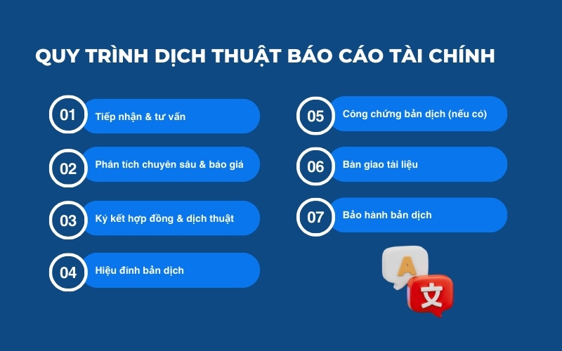 Quy trình làm việc chuyên nghiệp của dịch vụ báo cáo tài chính tại xã Bắc Tân Uyên