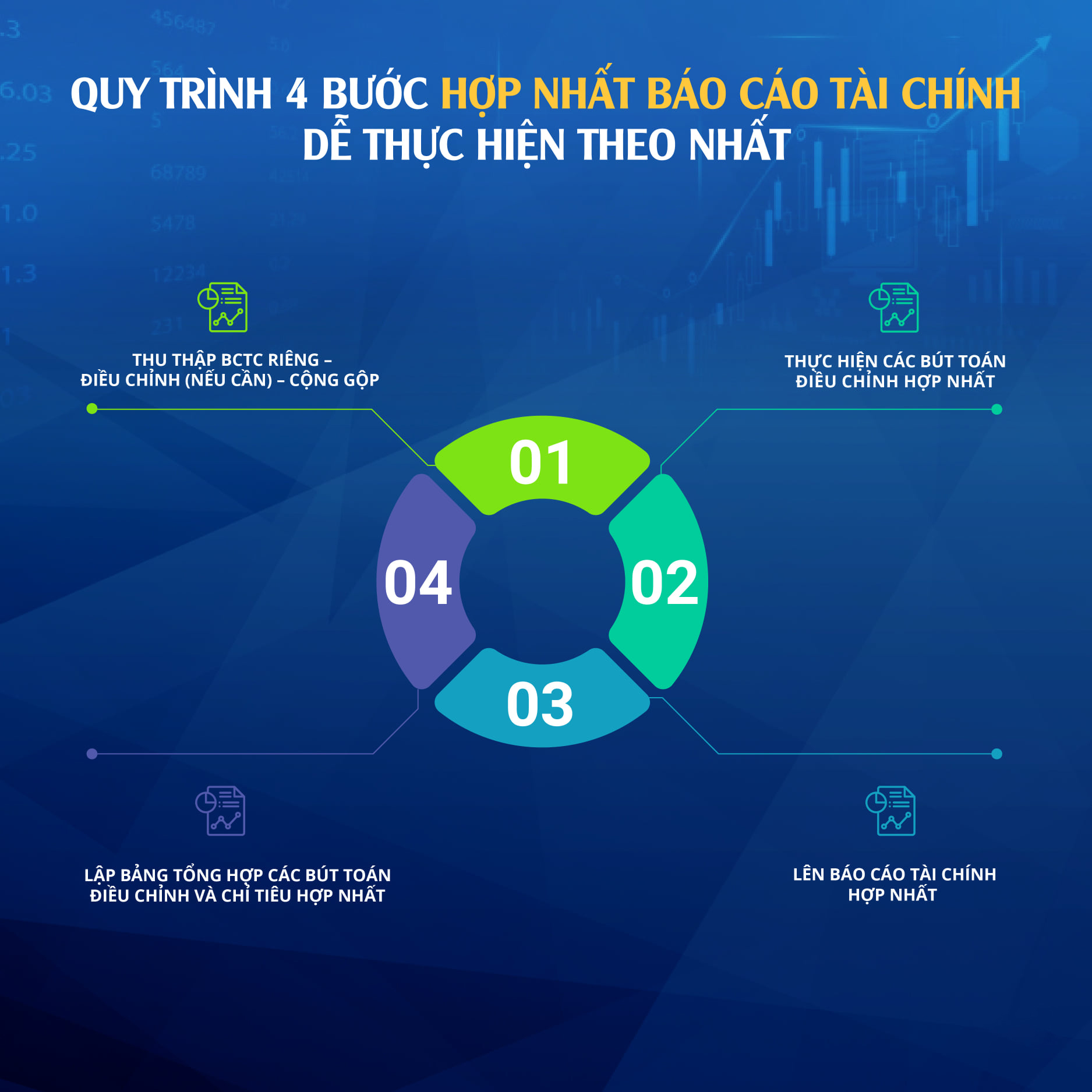 Quy trình lập báo cáo tài chính chuyên nghiệp tại Duy Tân Bàu Bàng