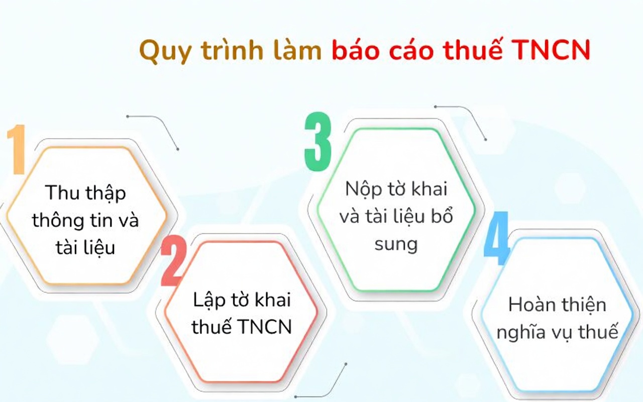 Dịch Vụ Báo Cáo Thuế Xã Bắc Tân Uyên – Đúng Hạn, Không Lo Phạt! 8 Quy trình làm việc chuyên nghiệp của dịch vụ báo cáo thuế tại xã Bắc Tân Uyên