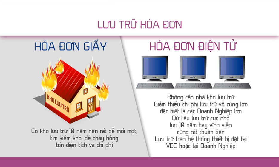 So sánh chi phí và lợi ích giữa hóa đơn giấy và hóa đơn điện tử tại xã Bắc Tân Uyên