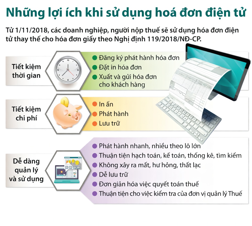 Dịch Vụ Hóa Đơn Điện Tử Trừ Văn Thố - Hiện Đại, Hợp Pháp! 7 Lợi ích của hóa đơn điện tử đối với doanh nghiệp tại Trừ Văn Thố