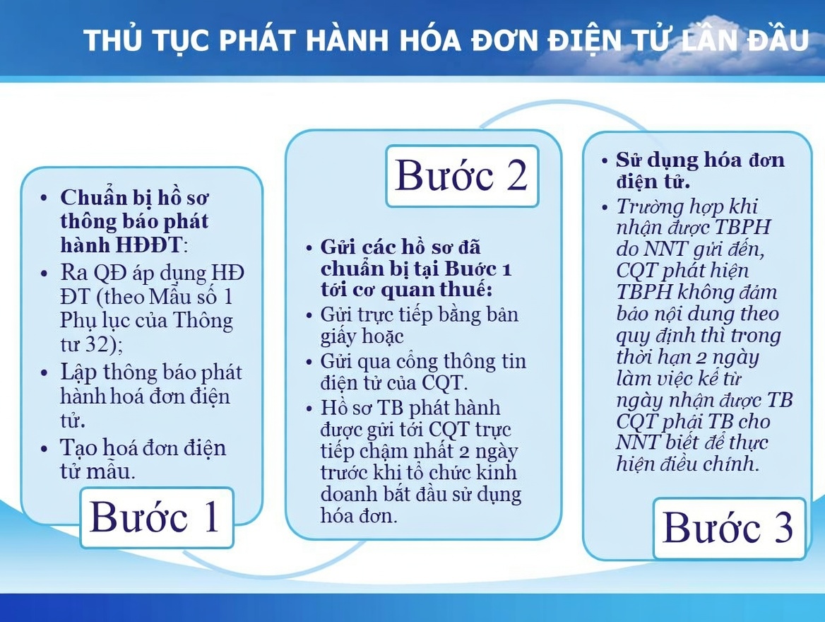 Dịch Vụ Hóa Đơn Điện Tử Trừ Văn Thố - Hiện Đại, Hợp Pháp! 8 Quy trình đăng ký hóa đơn điện tử tại Duy Tân Trừ Văn Thố