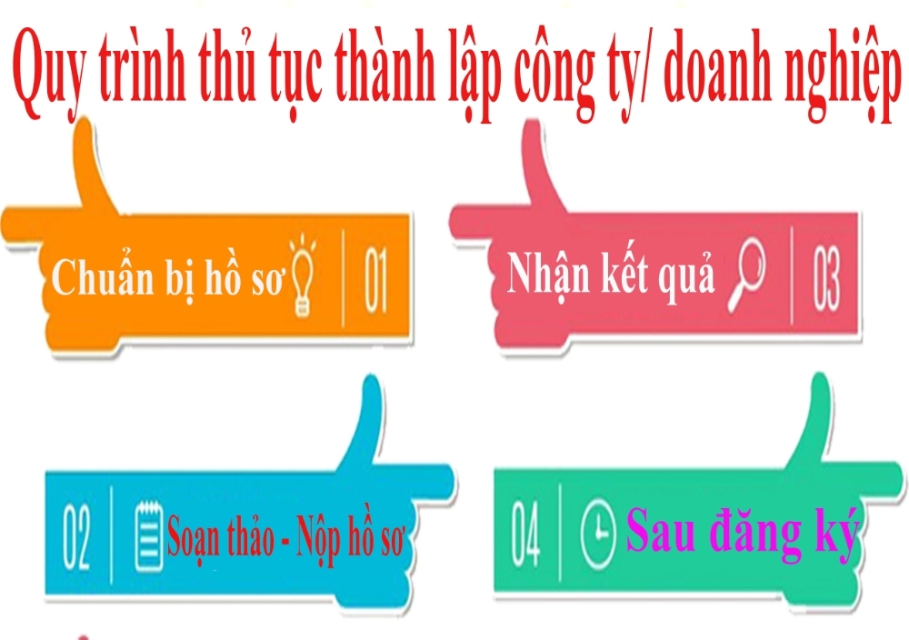 Quy trình thành lập doanh nghiệp chuyên nghiệp tại Duy Tân Bàu Bàng