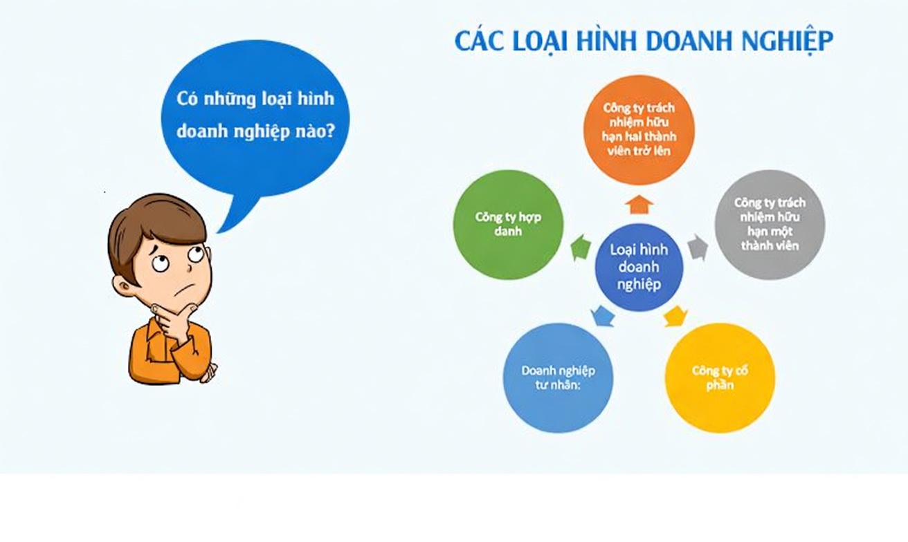 Các loại hình doanh nghiệp phổ biến tại Trừ Văn Thố