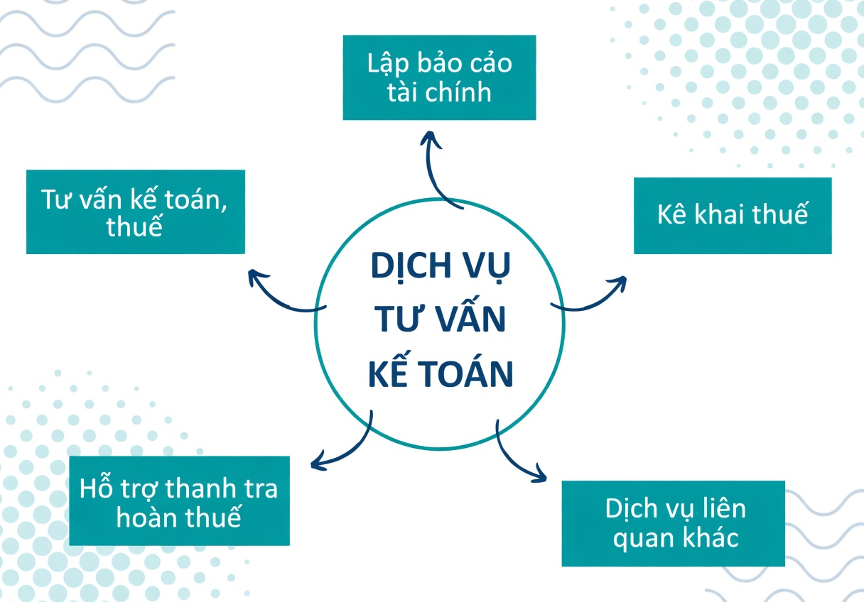 Dịch Vụ Kế Toán Trọn Gói Chánh Hiệp - Chuyên Nghiệp, Tiết Kiệm! 11 Đội ngũ kế toán Duy Tân làm việc chuyên nghiệp tại Chánh Hiệp