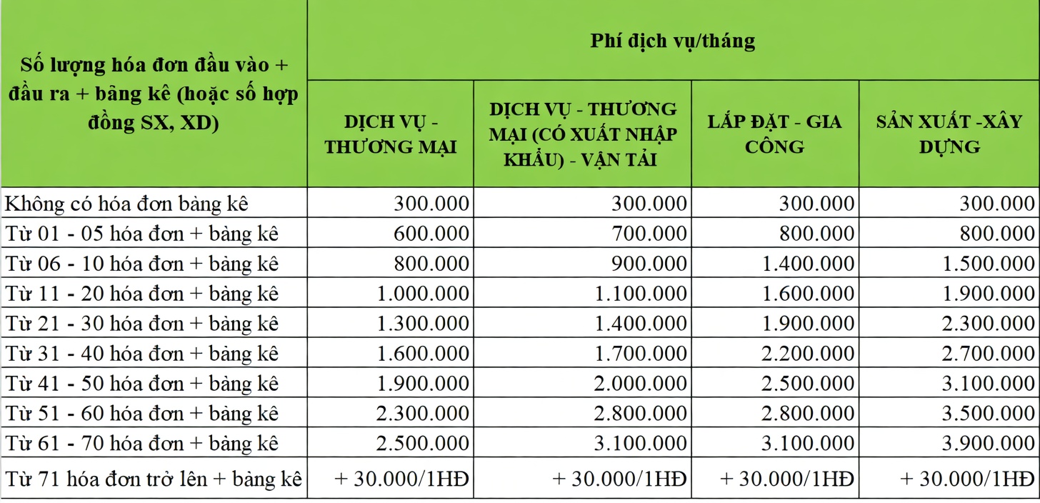 Dịch Vụ Kế Toán Trọn Gói Phước Thành - Tiết Kiệm, Chuyên Nghiệp! 9 Bảng báo giá dịch vụ kế toán trọn gói Duy Tân tại Phước Thành