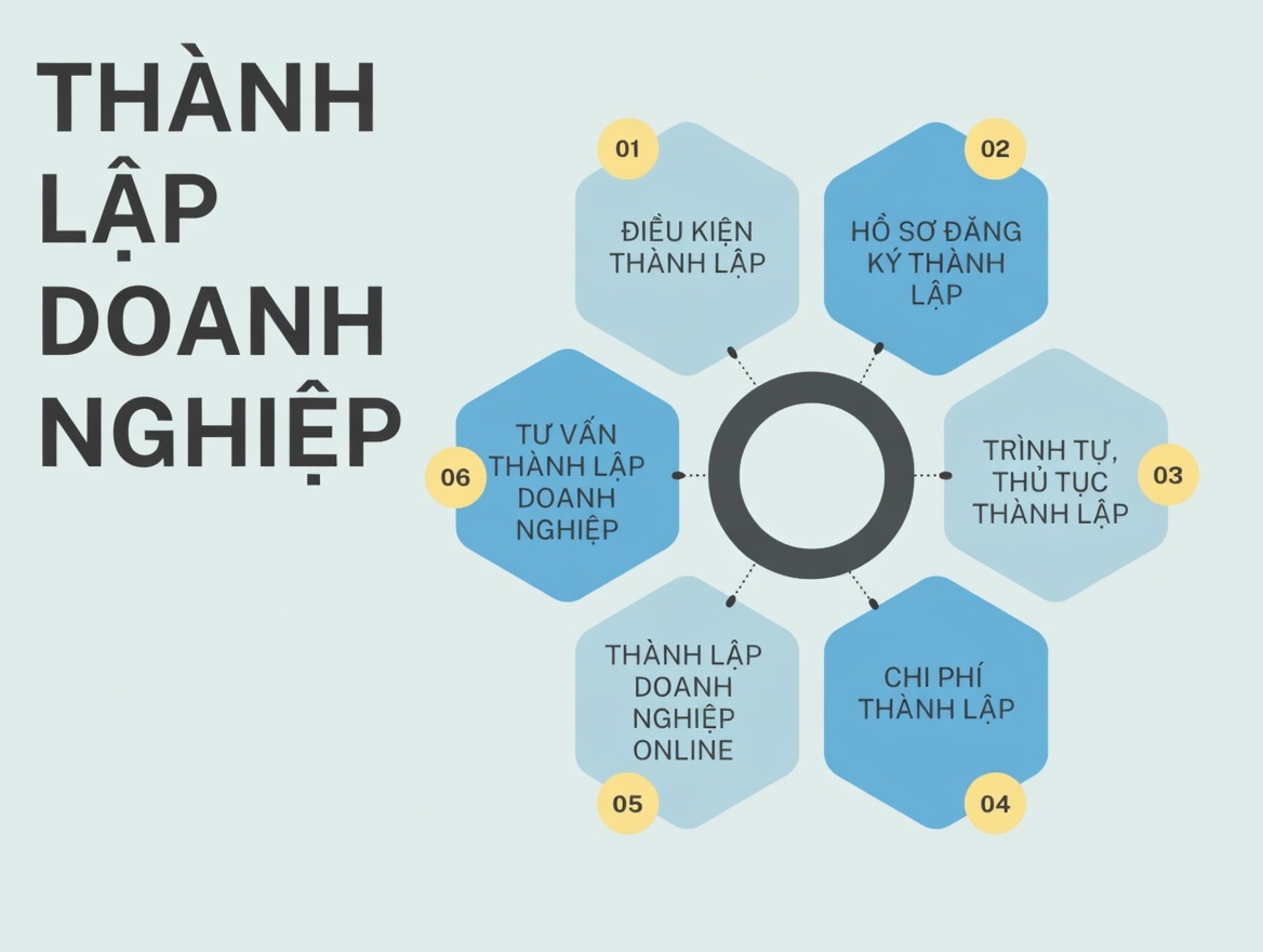 Đội ngũ Duy Tân hỗ trợ thành lập doanh nghiệp chuyên nghiệp tại Thủ Dầu Một