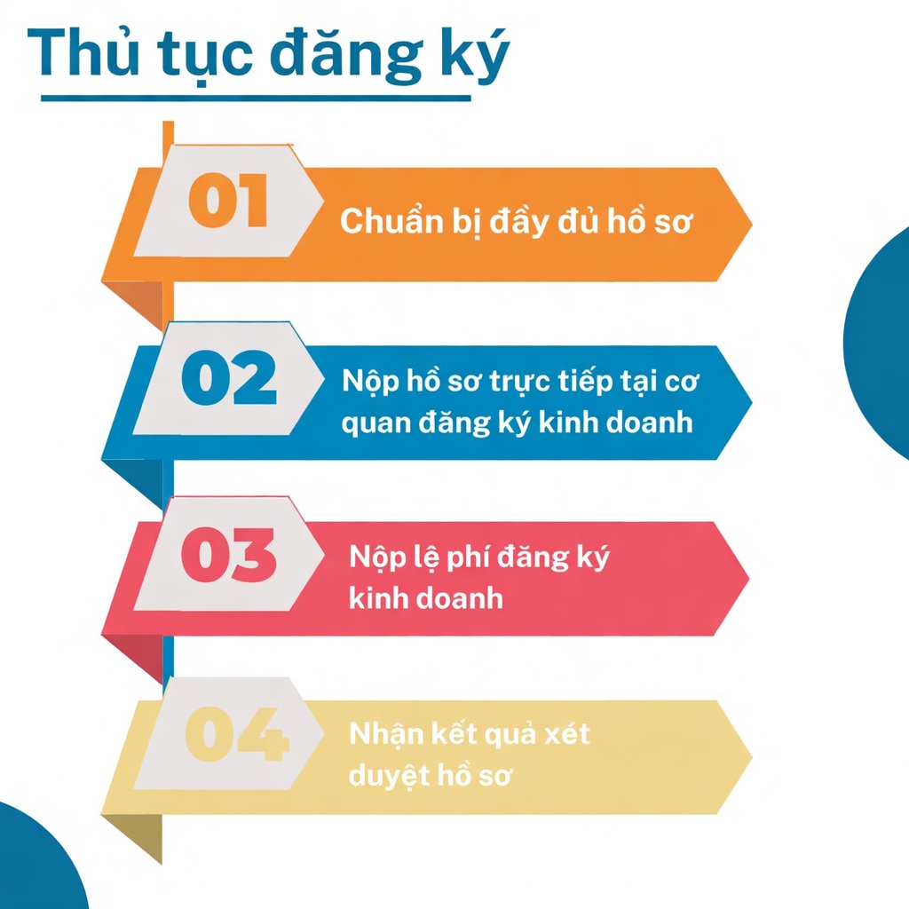 Đăng Ký Hộ Kinh Doanh Phú Thọ - Dịch Vụ Nhanh Chóng, Chuyên Nghiệp 7 Quy trình đăng ký hộ kinh doanh nhanh chóng tại Duy Tân Phú Thọ