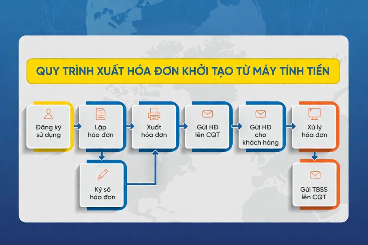 Hướng dẫn xuất hóa đơn điện tử chuyên nghiệp tại Duy Tân An Tây