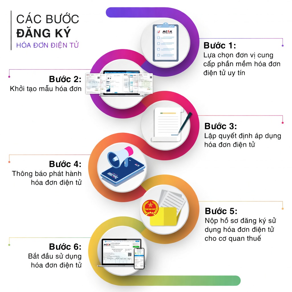 Quy trình đăng ký và sử dụng hóa đơn điện tử tại Duy Tân Bình Hòa