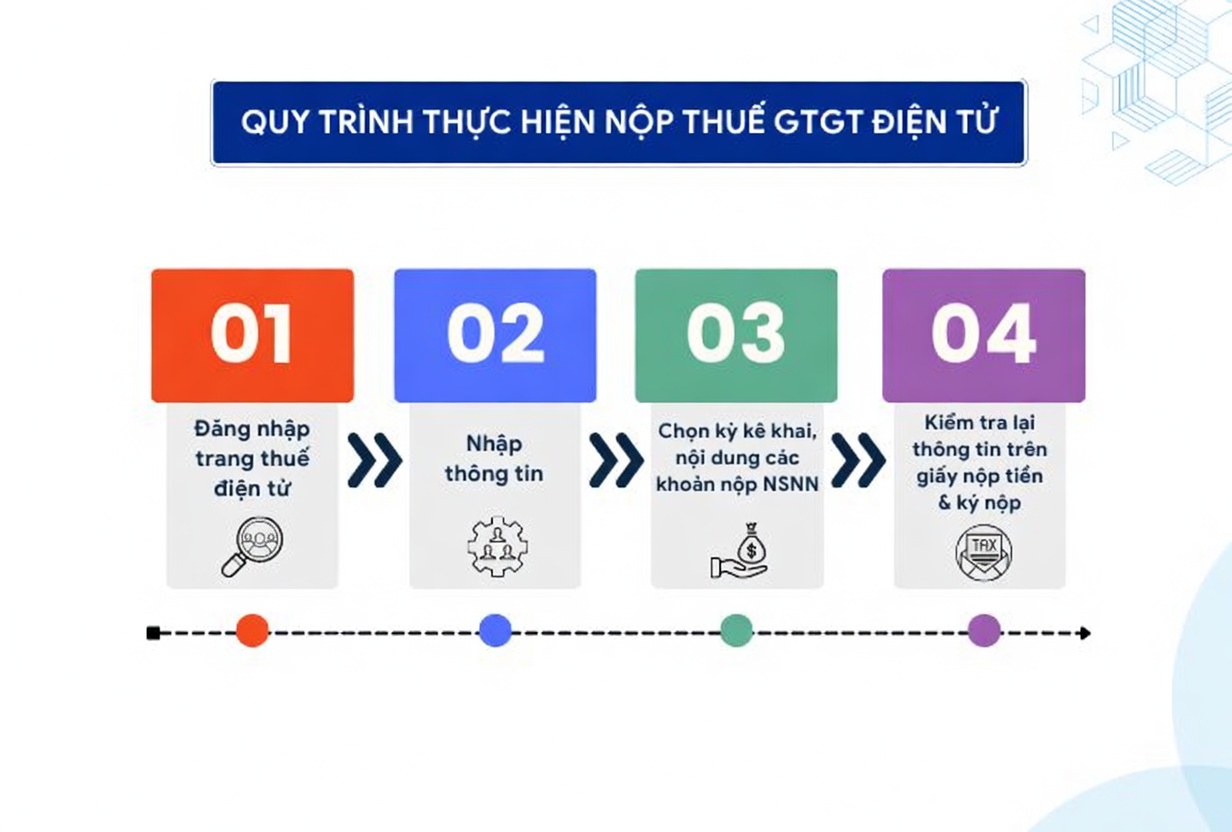 Quy trình kê khai thuế chuyên nghiệp tại Duy Tân An Tây